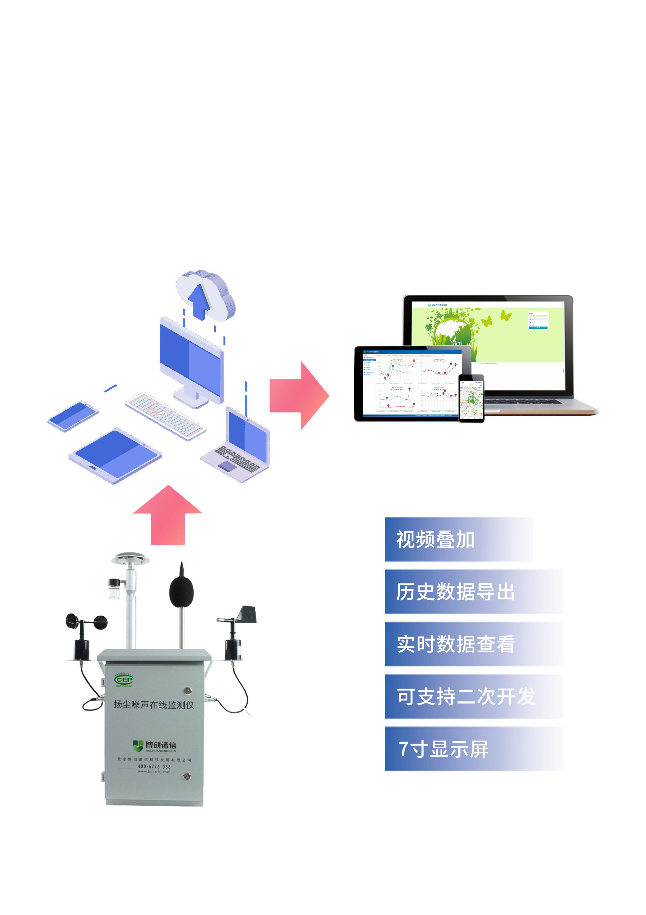 扬尘噪声在线监测仪实现多方位港口扬尘监测