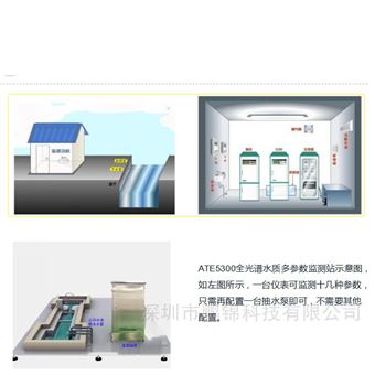 水質監站污水處理集成站房監測-ATE5300全光譜多參數