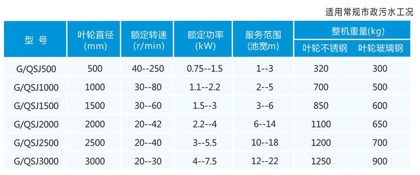 混凝池雙曲面攪拌器選型方法
