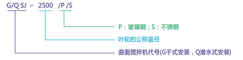 如何確定雙曲面攪拌機正反轉