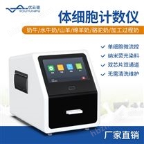 體細(xì)胞計(jì)數(shù)儀