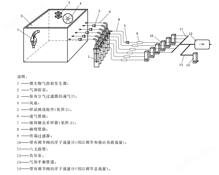 空氣過(guò)濾器氣溶膠細(xì)菌截留測(cè)試儀 技術(shù)參數(shù)