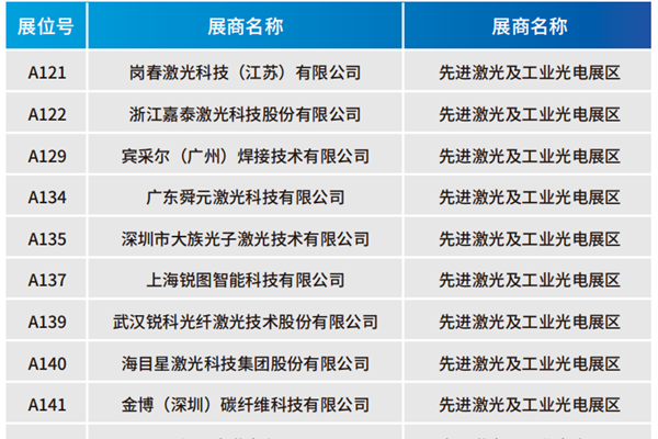 【門(mén)票限免】華為、大族、富士康等一眾名企重磅亮相WAIE全數(shù)會(huì)智能工業(yè)展及大會(huì) 附超全參觀攻略