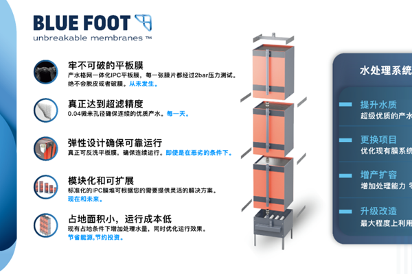 “膜”力升級—杭州碟濾邀您參加第27屆上海環(huán)博會