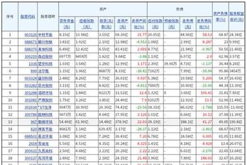 130家上市环境公司总应收账款已突破2200亿