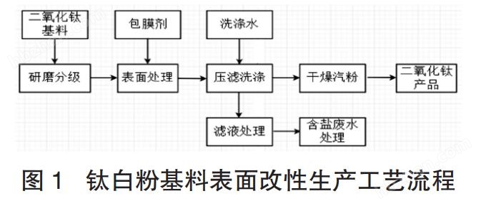 嘉興-養殖場污水一體化處理設備-新型節能