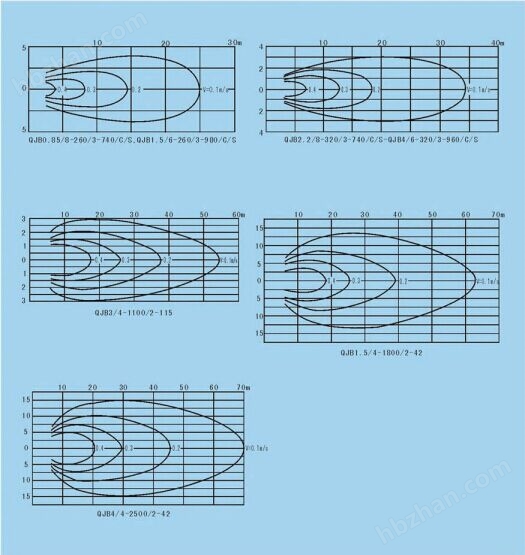 缺氧池潜水推进器 二叶式推进式搅拌器