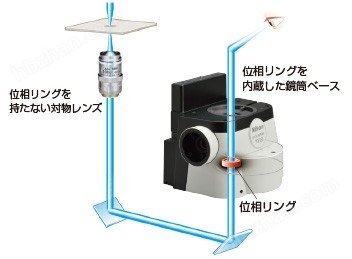 奧林巴斯顯微鏡