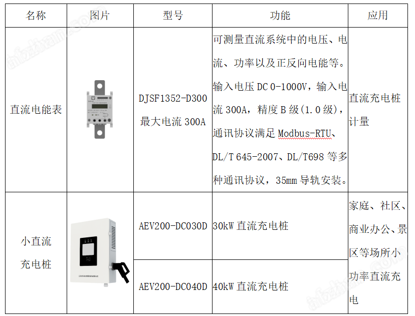 600A测量导轨直流CE认证电表