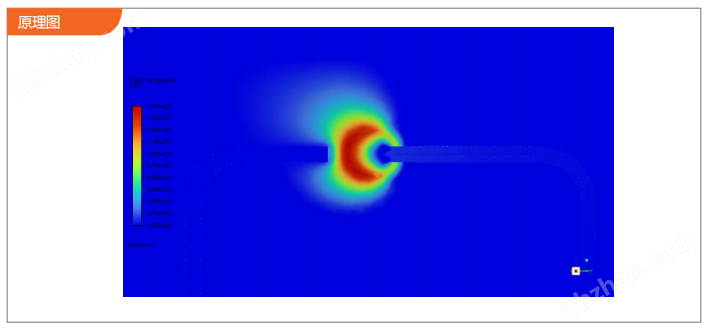 image.png 爆炸下限LEL分析儀