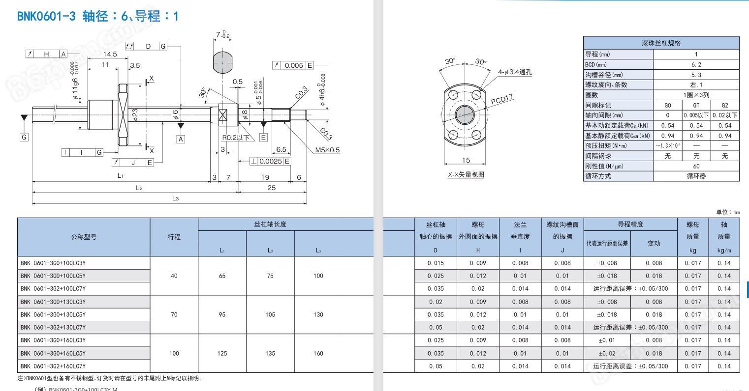 THK絲杠間隙調(diào)整BNK2010-2.5RRG0+657LC5