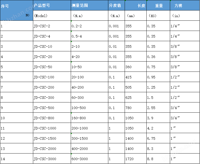 螺栓靜態(tài)殘余扭力扳扳手無線通訊QTM系統(tǒng)