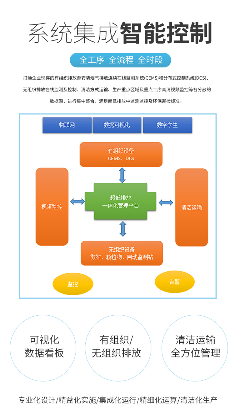 超低排放在線監(jiān)測儀器實時捕捉排放細節(jié)