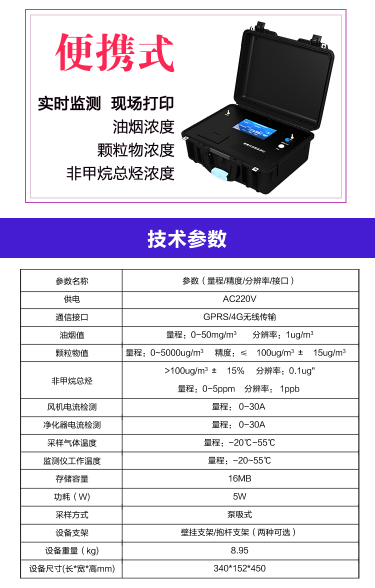 廚房油煙藏隱患？這款在線監(jiān)測(cè)儀器幫你實(shí)時(shí)掌握凈化狀態(tài)