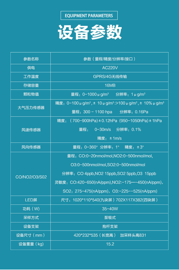 空氣 “網(wǎng)格員
