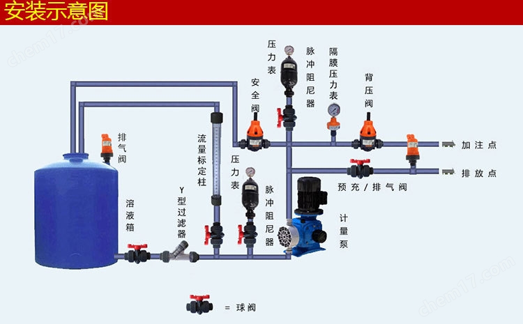 LGMK-3.2空气室式脉冲阻尼器
