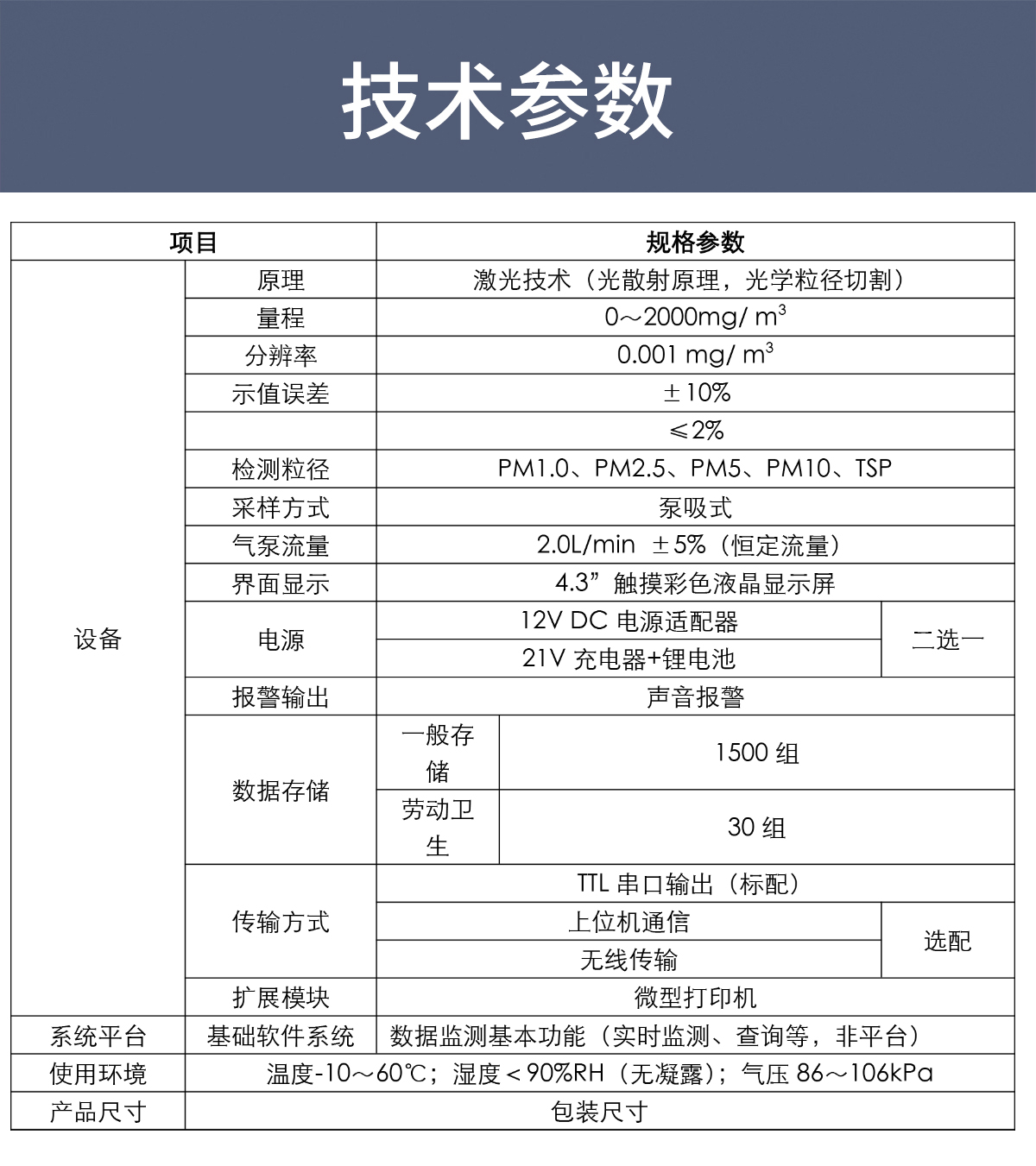 工業(yè)安全 “小衛(wèi)士