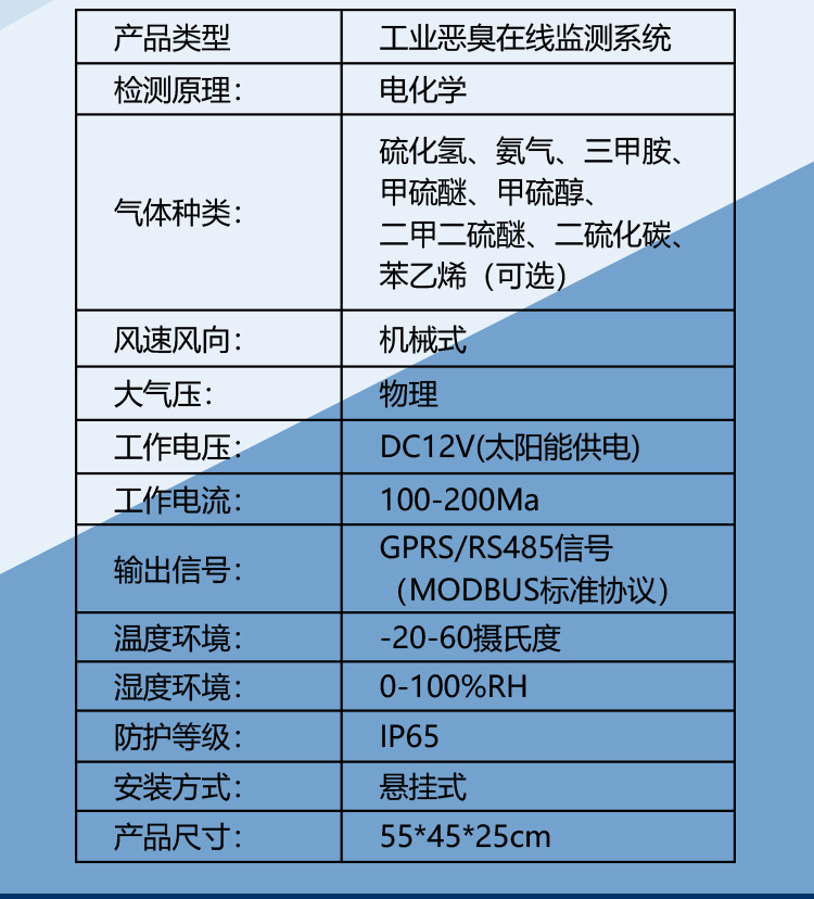 惡臭氣體 “現(xiàn)形記