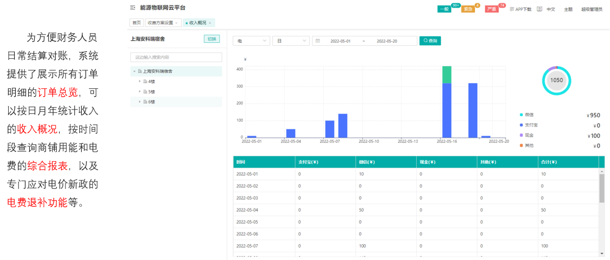 天津峰谷電價優(yōu)化落地！這款智能預付費系統(tǒng)，幫企業(yè) / 園區(qū)省成本、提效率
