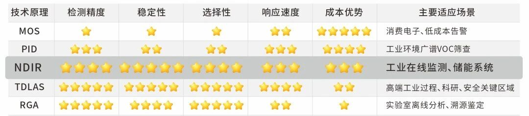 一文看懂！電解液泄漏監(jiān)測的“技術(shù)擂臺”