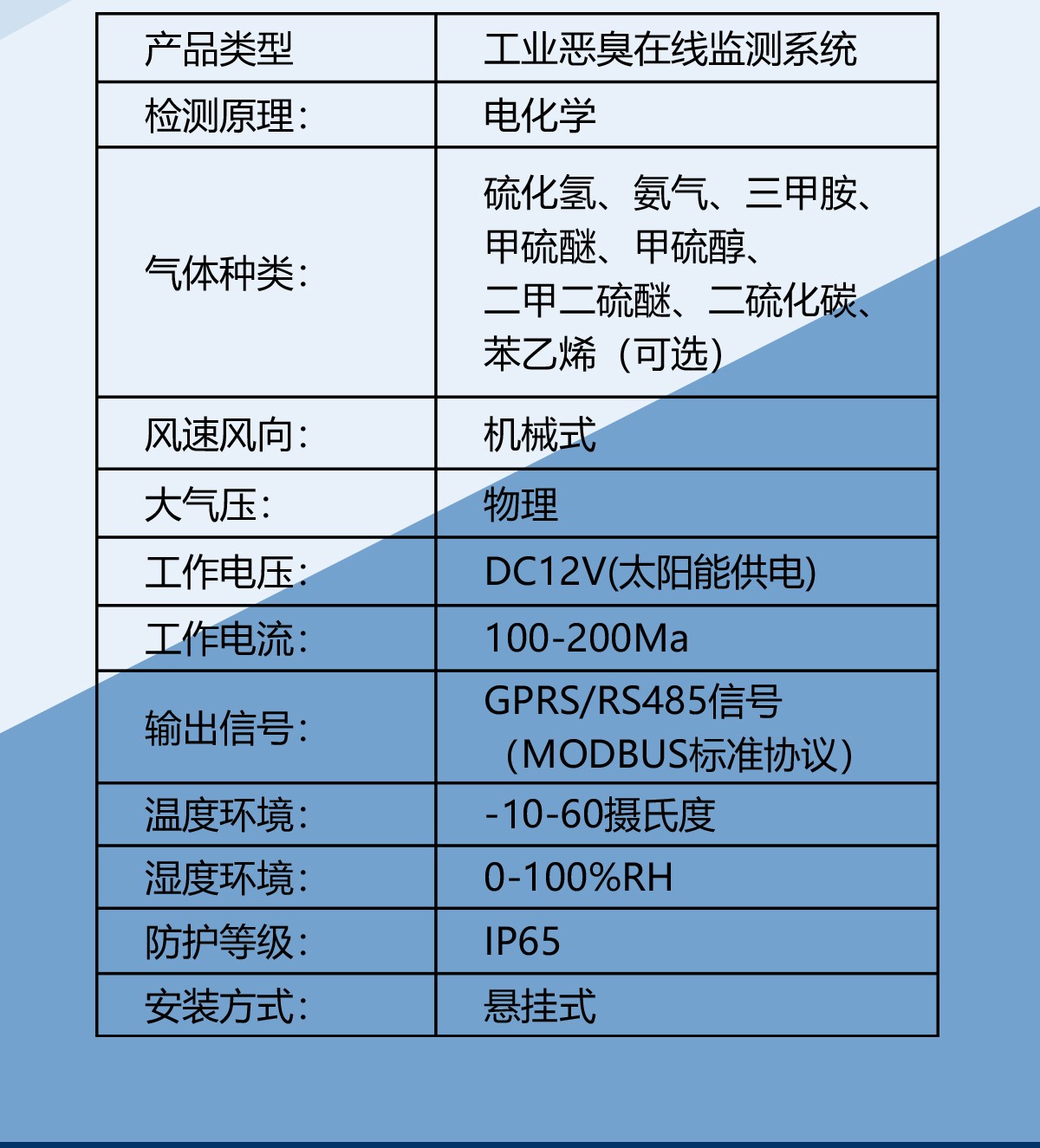 恶臭污染无处藏!在线监测仪器让异味管控更精准