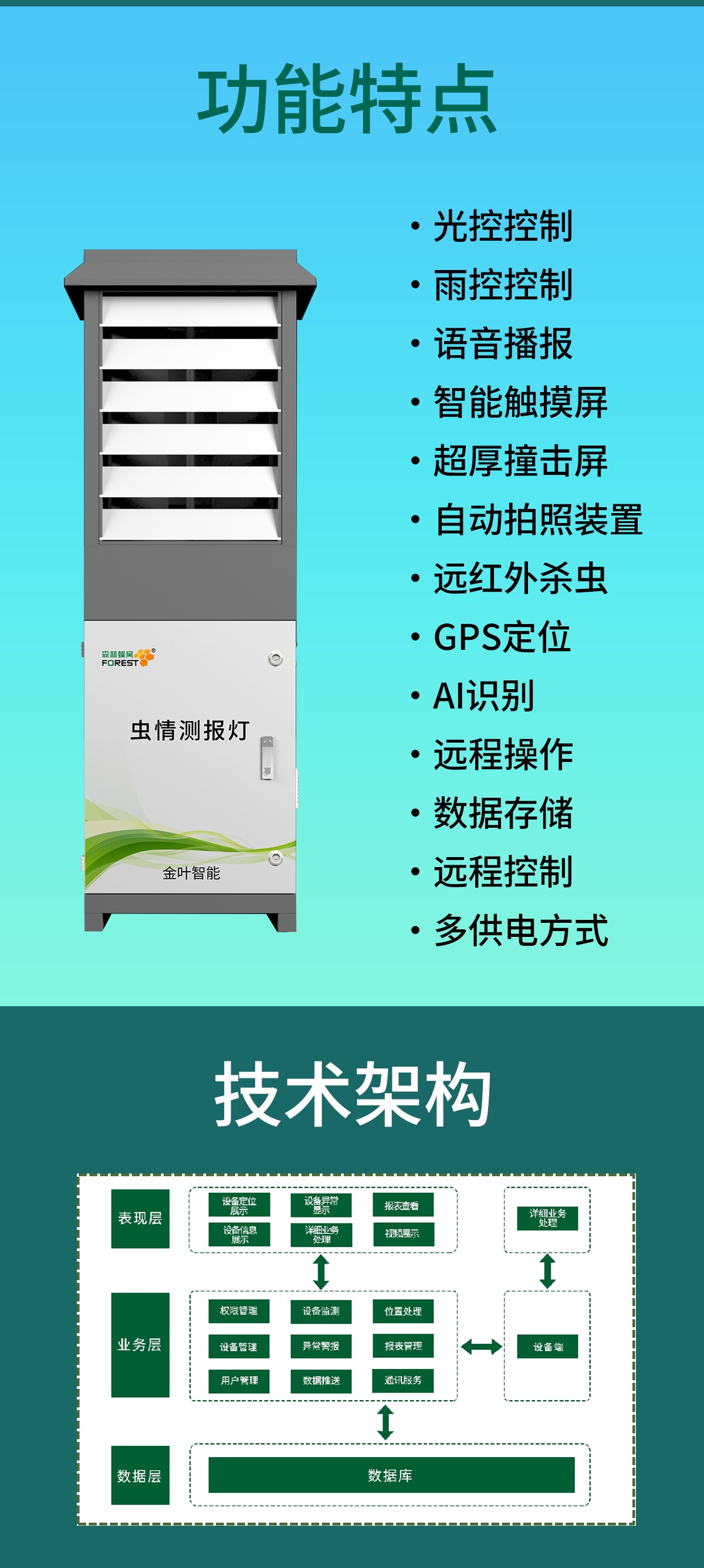 告別人工巡田!農(nóng)田蟲情測報系統(tǒng)讓蟲害防控快人一步