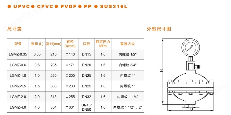 LGMZ-V0.35L膜片式脉冲阻尼器PVDF