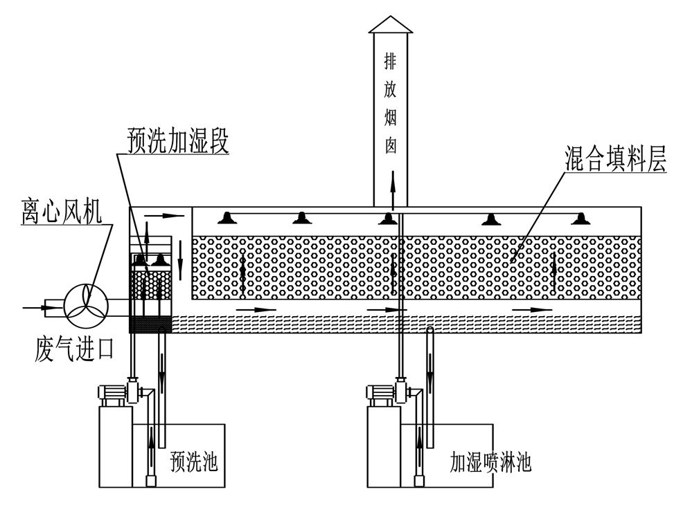 生物除臭塔 (5).png