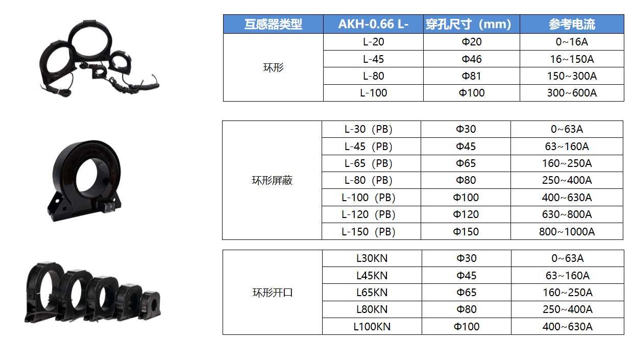 不用停電找故障？安科瑞工業(yè)絕緣監(jiān)測(cè)方案，精準(zhǔn)鎖定配電隱患