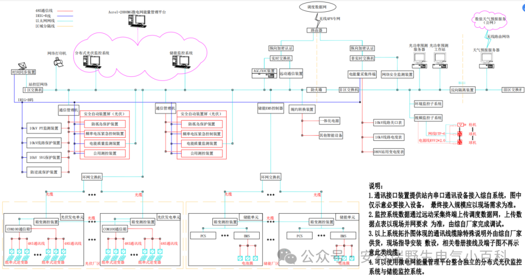 软硬兼施!安科瑞防逆流解决方案守护光伏 / 储能并网安全