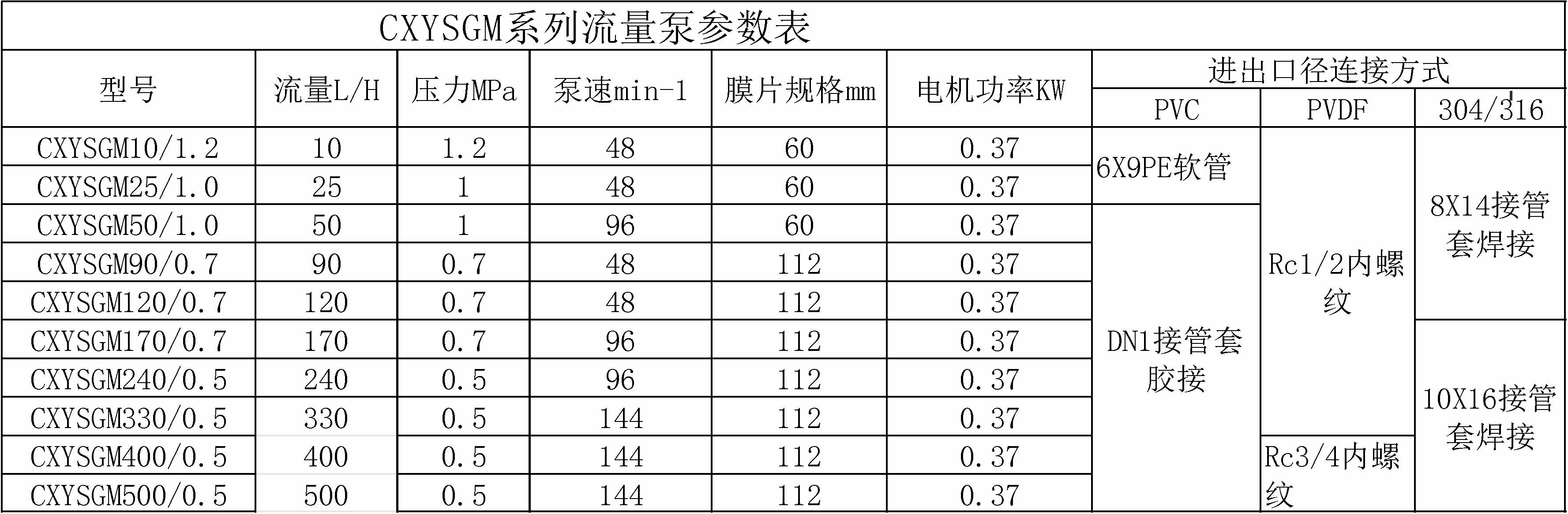 4GM系列技术参数 - 副本 - 副本.jpg