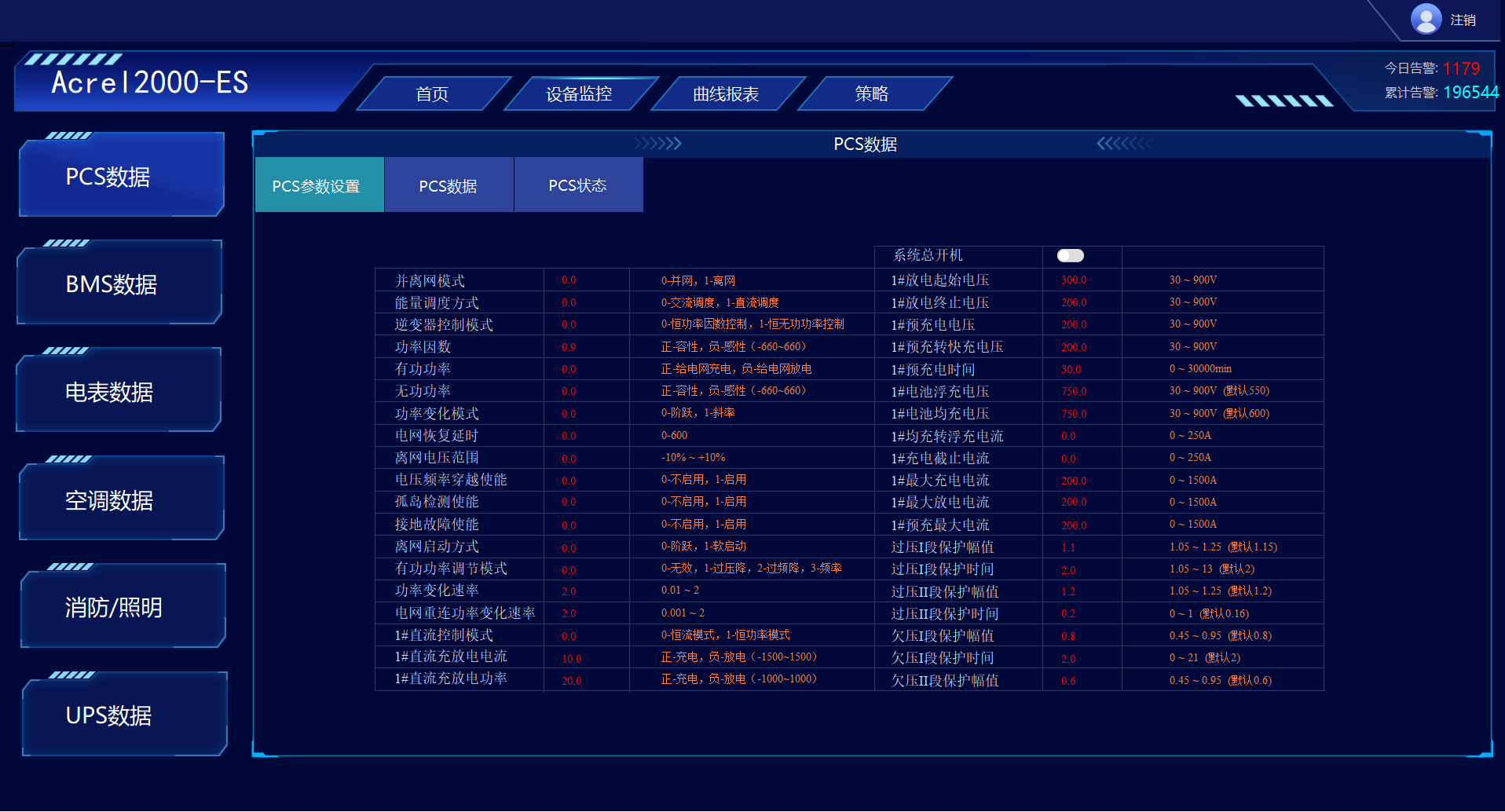 PSC數(shù)據(jù)