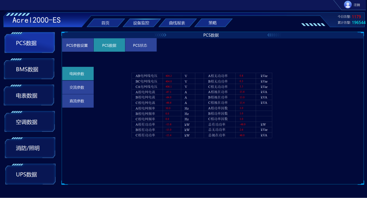 PCS數(shù)據(jù)-電網(wǎng)
