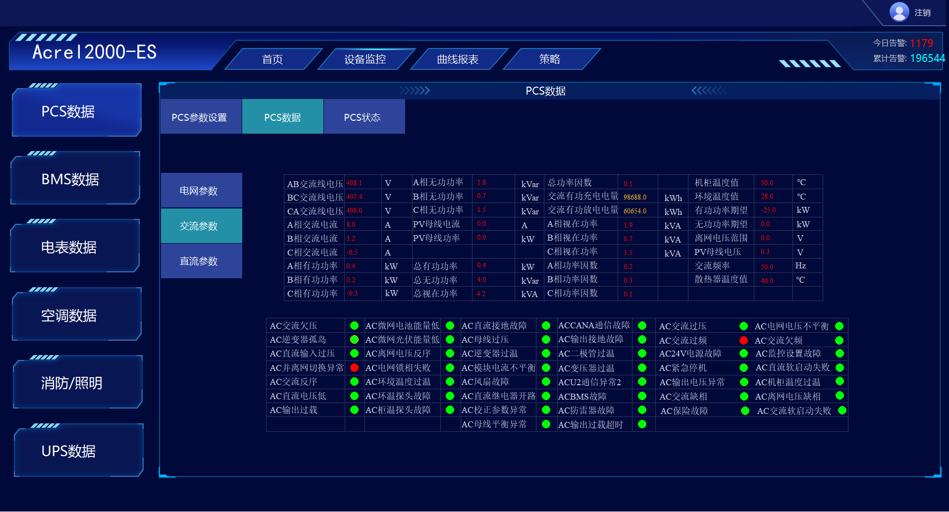 PCS數(shù)據(jù)-交流