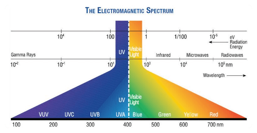 the eelctromagnetic spectrum.png the eelctromagnetic spectrum.png