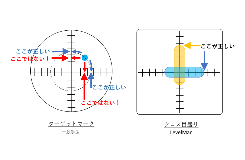 無(wú)線?デジタル水準(zhǔn)器 LevelMan ADL-G クロス目盛 