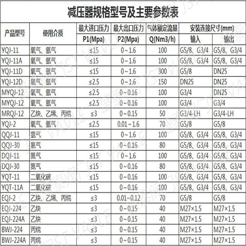 YQY減壓器2.jpg