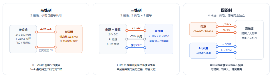 两线制三线制区别.png
