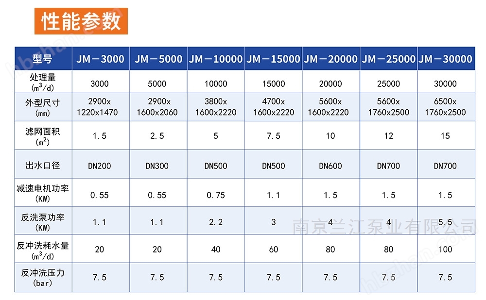 轉(zhuǎn)鼓式精密過濾器