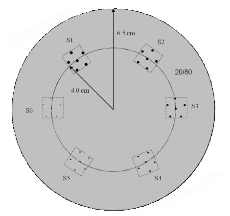 乳腺CBCT性能模体