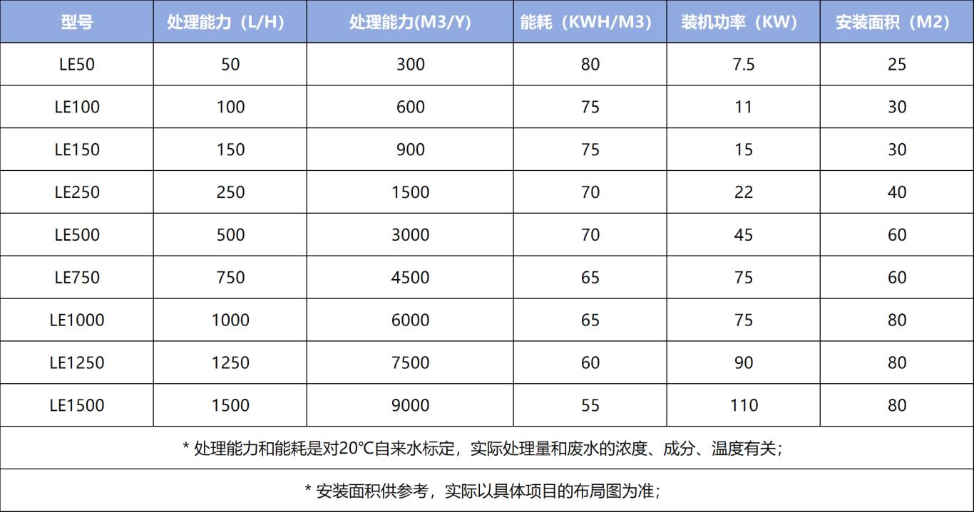 低能耗工业废水蒸馏设备MVR蒸发器