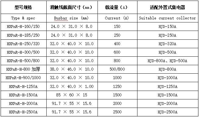 技術(shù)參數(shù)