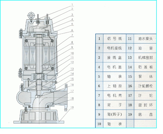 无堵塞潜水排污泵