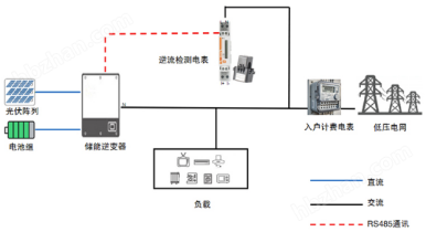 image.png 光伏防逆流MID认证三相电表