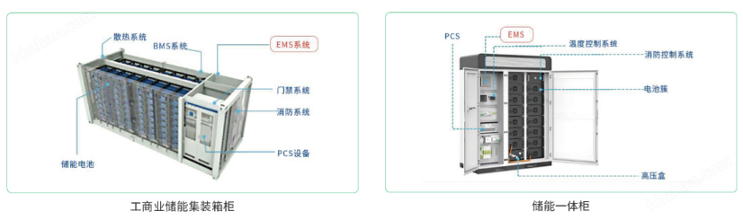 工商业储能能量管理方案 削峰填谷 智能调度