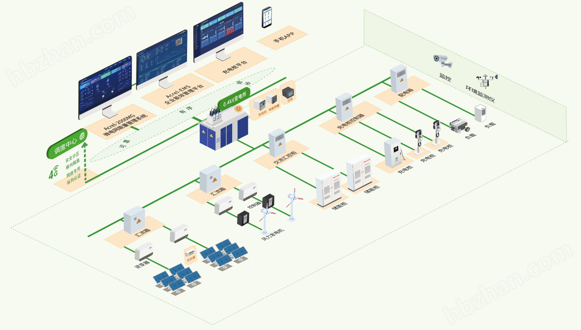 工商业储能能量管理方案 削峰填谷 智能调度