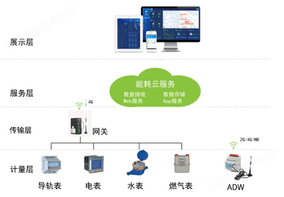 image.png 养殖场能耗管理解决方案