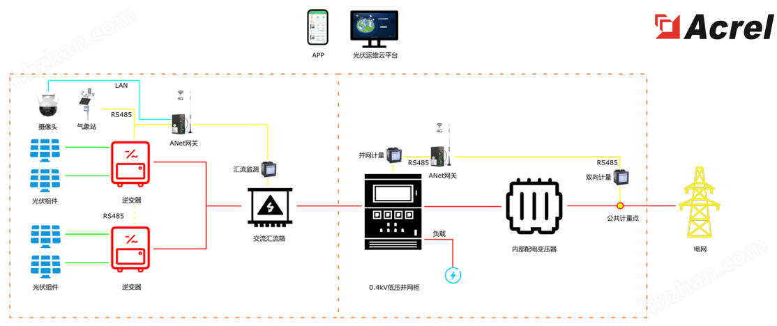 光伏投资回报率分析系统